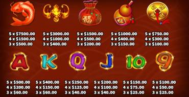 Golden Fish: Payout table