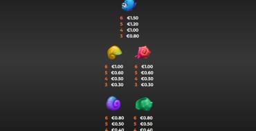 Golden Fish Tank Party: Payout table