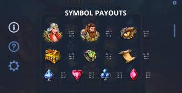 Gold's Guardian: Payout table