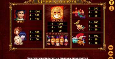 Grand Casanova: Payoffs