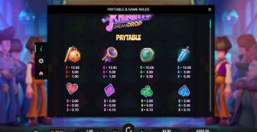 Groovy Knights Dream Drop: Payout table