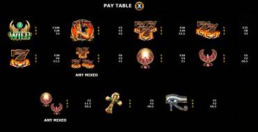 Guardians of Luxor 3: Payout table