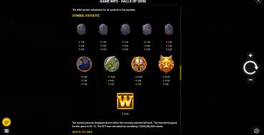Halls of Odin: Payout table