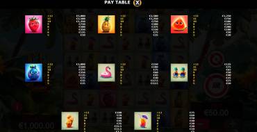 Hawaiitopia: Payout table