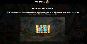 Hawaiitopia: Unique features
