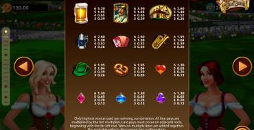Heidi and Hannah’s Bier Haus: Payout table