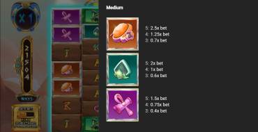 HelioPOPolis: Payout table