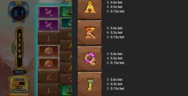 HelioPOPolis: Payout table