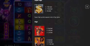 HipHopPop: Payout table