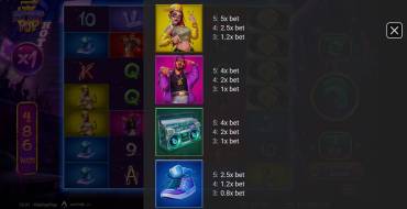 HipHopPop: Payout table