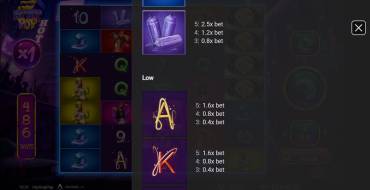 HipHopPop: Payout table