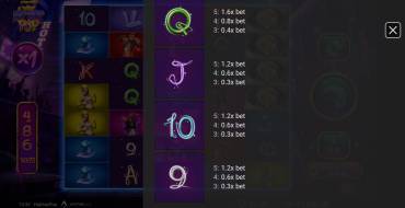 HipHopPop: Payout table