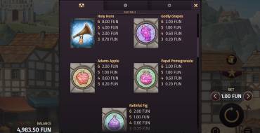 Holy Hand Grenade 2: Dream Drop: Payout table 2