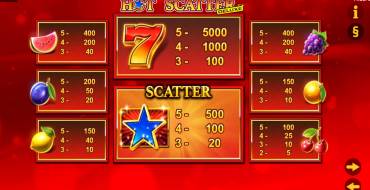 Hot Scatter Deluxe: Payout table