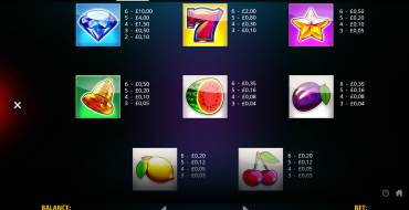 Hot Spin Megaways: Payout table