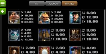 House of Fun: Payout table