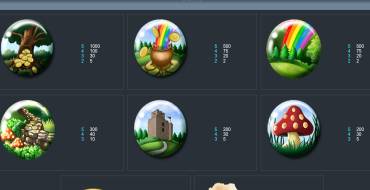 Irish Luck Slot: Payout table