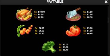 J Mania Turkey Chef: Payout table