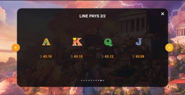 Jewels of Jupiter Hold and Win: Payout table