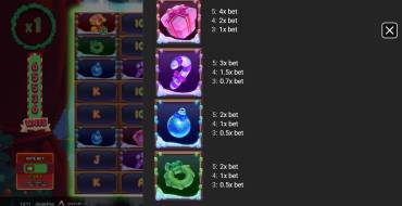 Jingle Pop: Payout table