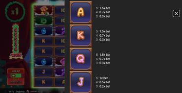 Jingle Pop: Payout table