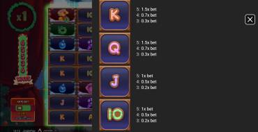 Jingle Pop: Payout table