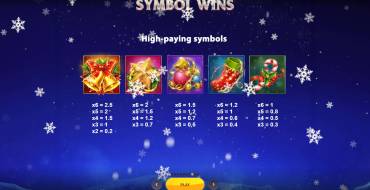 Jingle Ways Megaways: Payout table