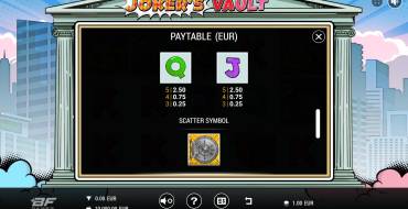 Joker’s Vault: Payout table 3