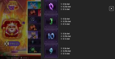 Kitty POPpins: Payout table