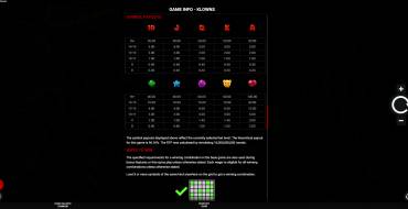 Klowns: Payout table