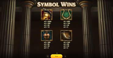 Legend of Athena: Payout table
