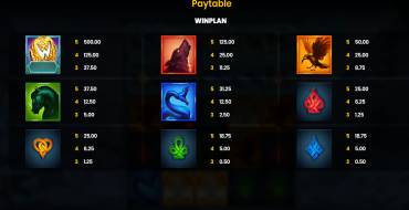 Loki Lord of Mischief: Payout table