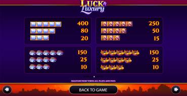 Luck & Luxury: Payout table