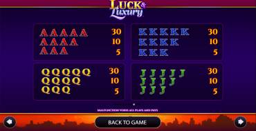 Luck & Luxury: Payout table