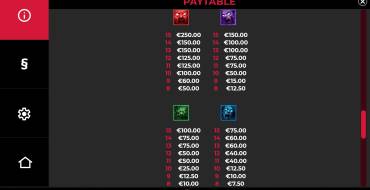 Lucky Apocalypse: Payout table