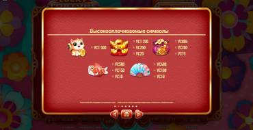 Lucky Fortune Cat: Payout table
