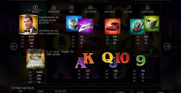 #luxurylife: Payout table