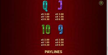 Mafia Gold: Payout table 3