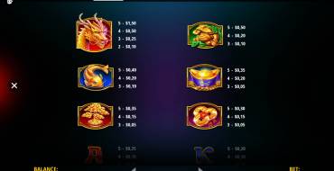 Magic Treasures Dragon: Payout table