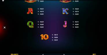 Magic Treasures Dragon: Payout table 2
