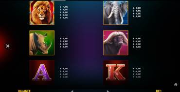 Majestic Gold Megaways: Payout table