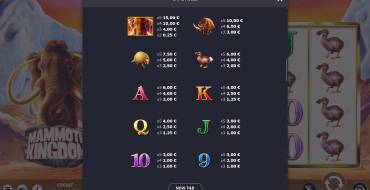 Mammoth Kingdom: Payout table