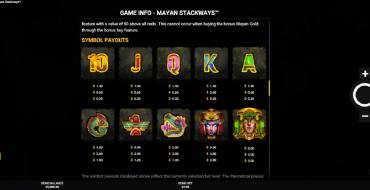 Mayan Stackways: Payout table