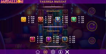 Medallion Megaways: Payout table