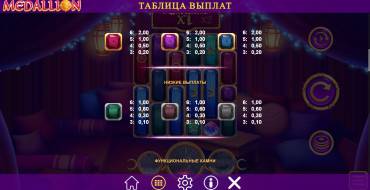 Medallion Megaways: Payout table