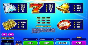 Mega Moolah Summertime – Progressive: Payout table