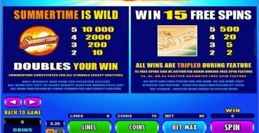 Mega Moolah Summertime – Progressive: Payout table