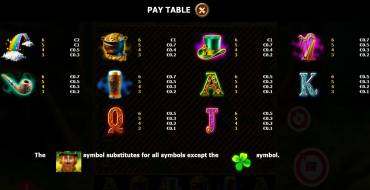 Million Irish: Payout table