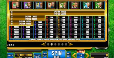 Money Rain: Payout table