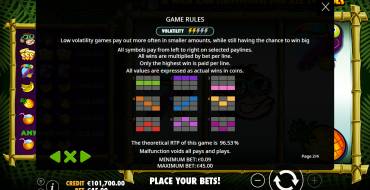 Monkey Madness: Payout table